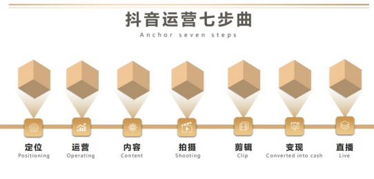 抖?怎么卡直播?場