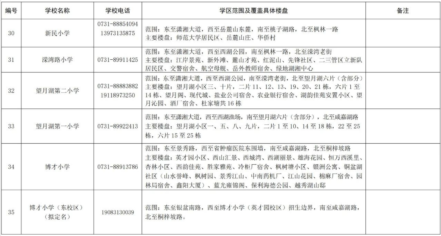 關(guān)于2024年湖南湘江新區(qū)公辦小學(xué)學(xué)區(qū)范圍及覆蓋具體樓盤(pán)信息的公告