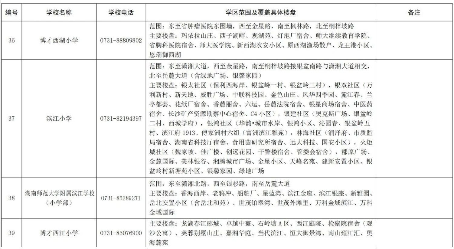 關(guān)于2024年湖南湘江新區(qū)公辦小學(xué)學(xué)區(qū)范圍及覆蓋具體樓盤(pán)信息的公告