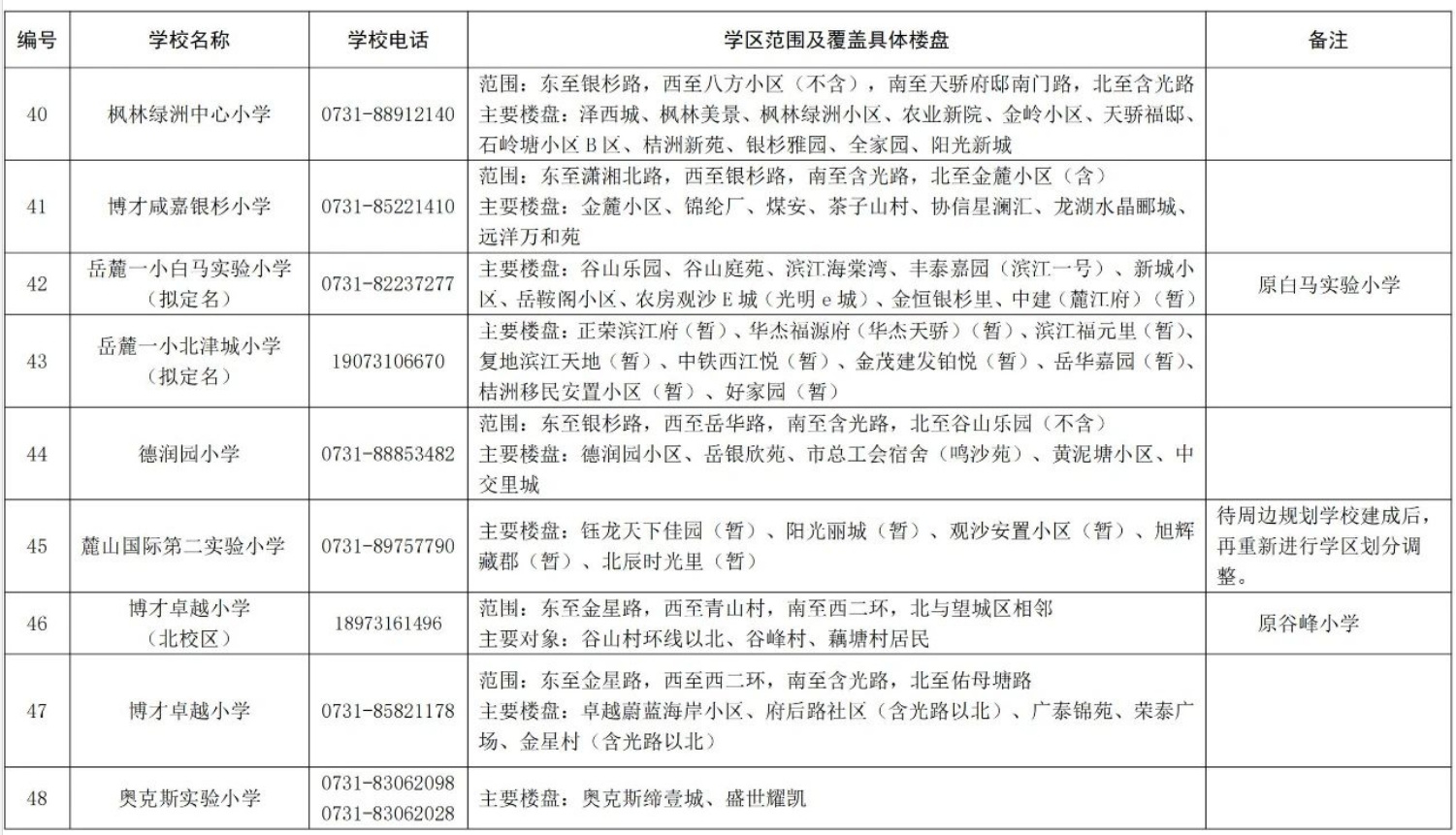 關(guān)于2024年湖南湘江新區(qū)公辦小學(xué)學(xué)區(qū)范圍及覆蓋具體樓盤(pán)信息的公告