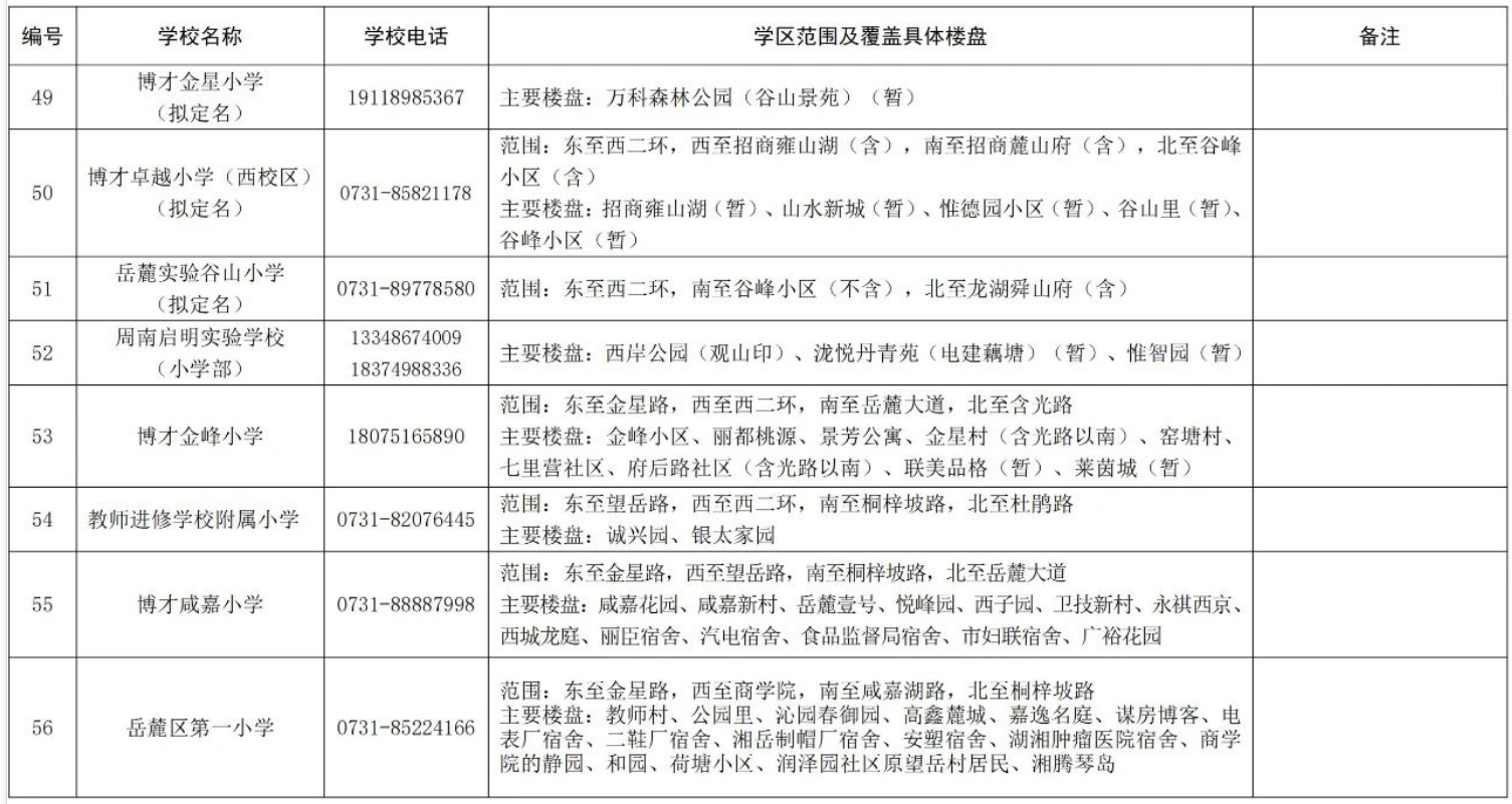 關(guān)于2024年湖南湘江新區(qū)公辦小學(xué)學(xué)區(qū)范圍及覆蓋具體樓盤(pán)信息的公告