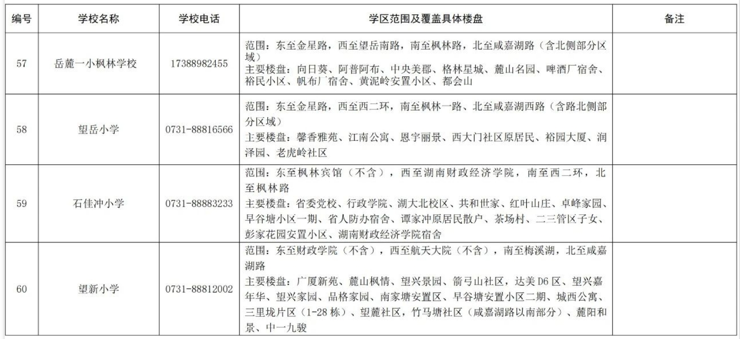 關(guān)于2024年湖南湘江新區(qū)公辦小學(xué)學(xué)區(qū)范圍及覆蓋具體樓盤(pán)信息的公告
