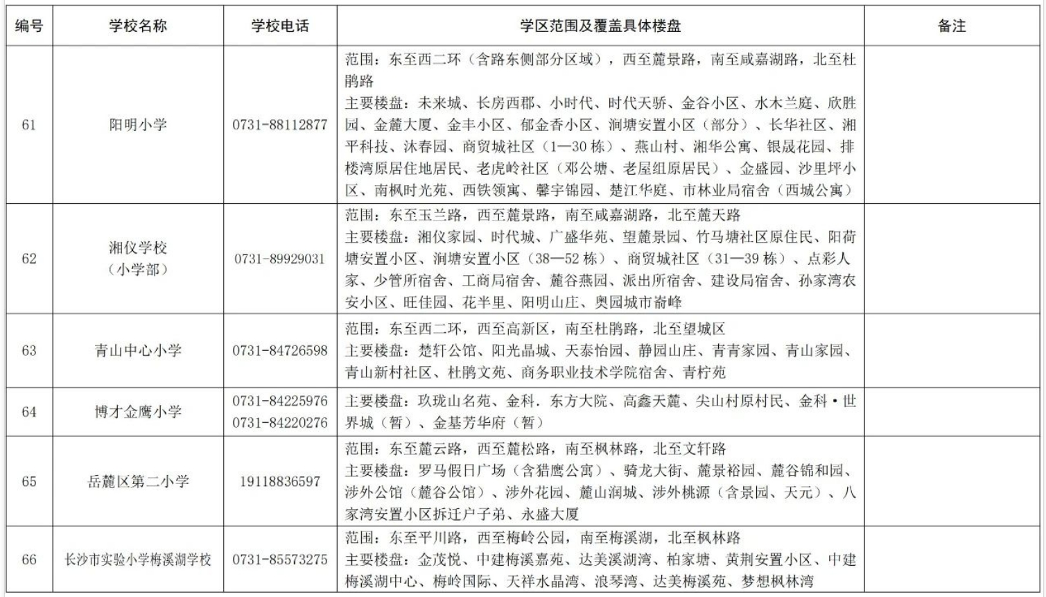 關(guān)于2024年湖南湘江新區(qū)公辦小學(xué)學(xué)區(qū)范圍及覆蓋具體樓盤(pán)信息的公告