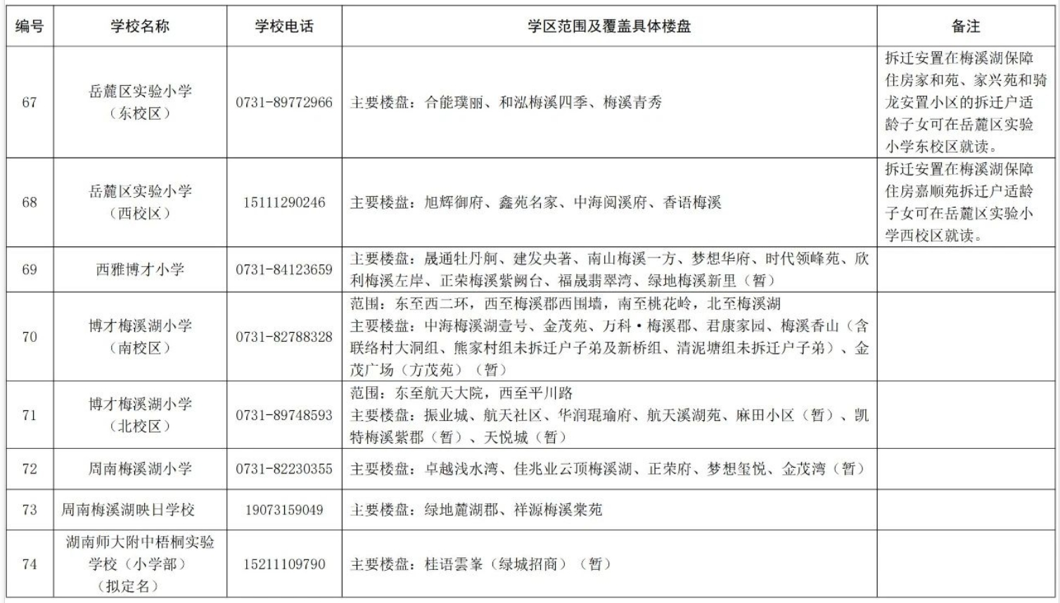 關(guān)于2024年湖南湘江新區(qū)公辦小學(xué)學(xué)區(qū)范圍及覆蓋具體樓盤(pán)信息的公告