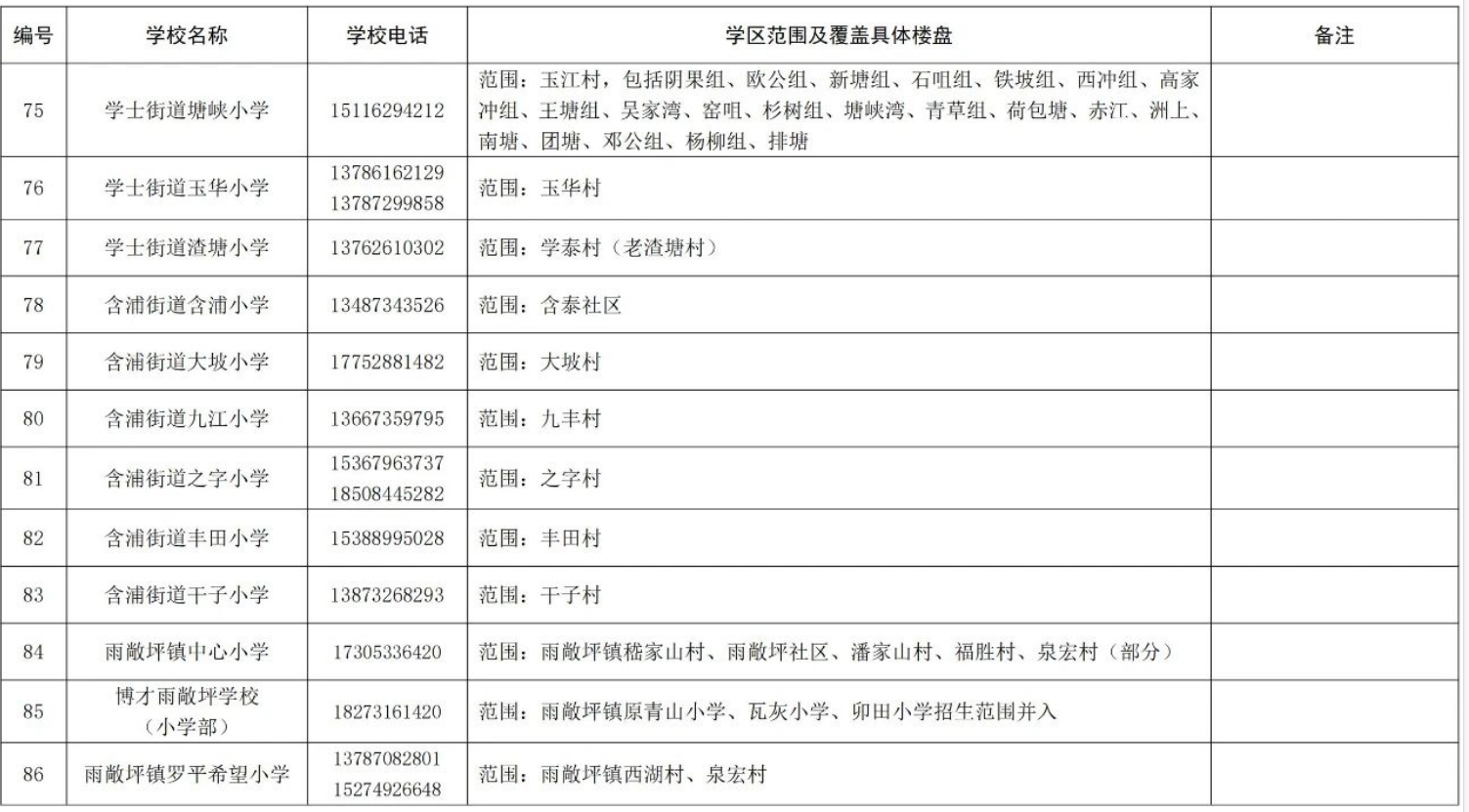 關(guān)于2024年湖南湘江新區(qū)公辦小學(xué)學(xué)區(qū)范圍及覆蓋具體樓盤(pán)信息的公告