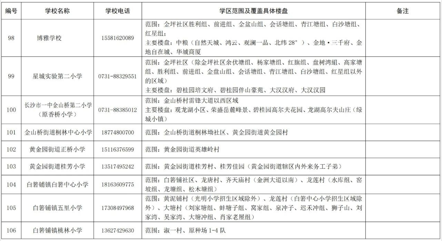 關(guān)于2024年湖南湘江新區(qū)公辦小學(xué)學(xué)區(qū)范圍及覆蓋具體樓盤(pán)信息的公告
