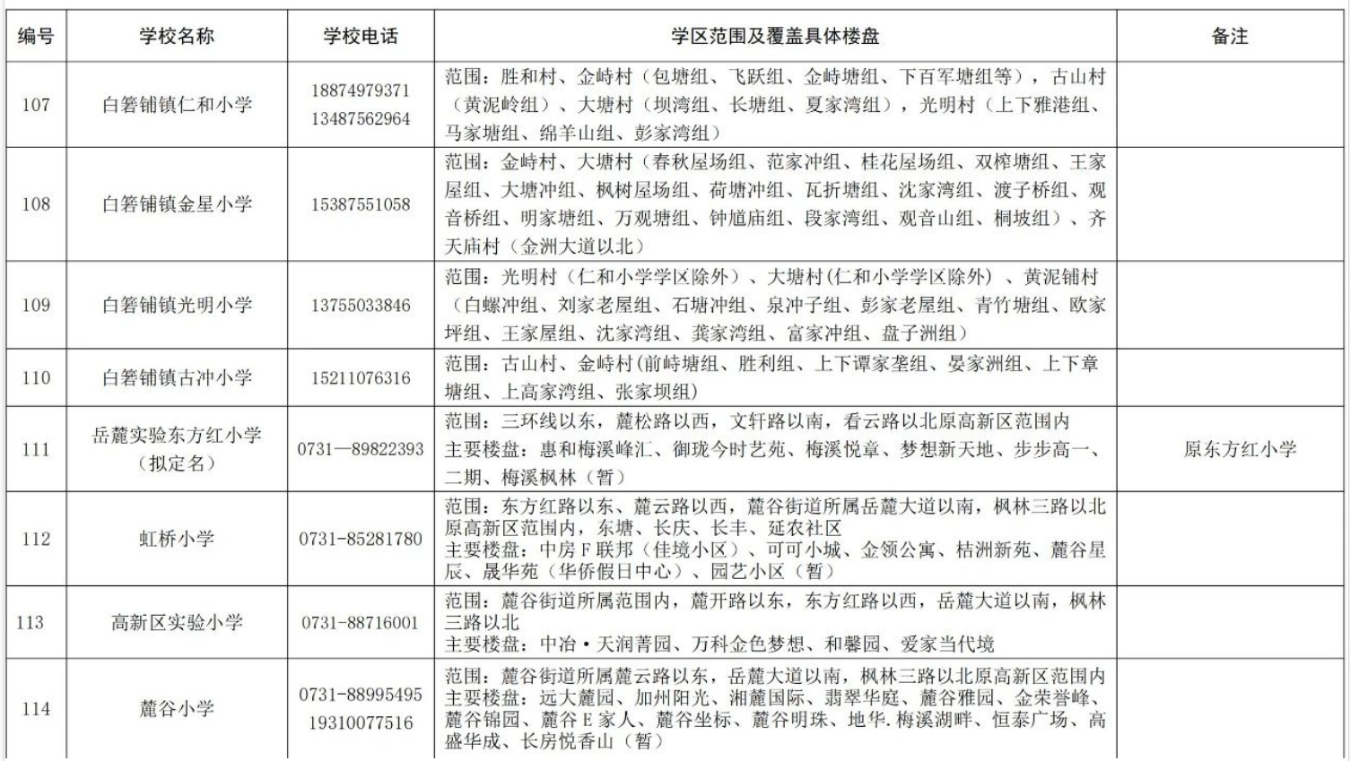 關(guān)于2024年湖南湘江新區(qū)公辦小學(xué)學(xué)區(qū)范圍及覆蓋具體樓盤(pán)信息的公告
