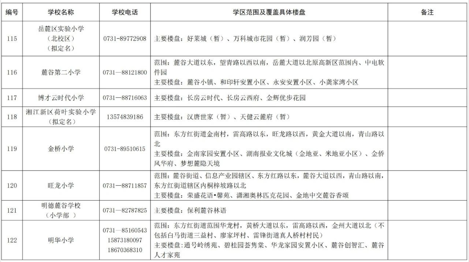 關(guān)于2024年湖南湘江新區(qū)公辦小學(xué)學(xué)區(qū)范圍及覆蓋具體樓盤(pán)信息的公告