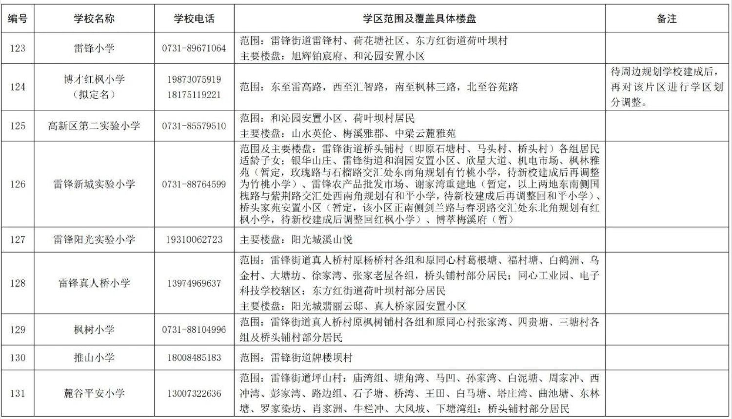 關(guān)于2024年湖南湘江新區(qū)公辦小學(xué)學(xué)區(qū)范圍及覆蓋具體樓盤(pán)信息的公告