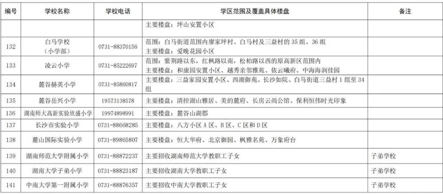 關(guān)于2024年湖南湘江新區(qū)公辦小學(xué)學(xué)區(qū)范圍及覆蓋具體樓盤(pán)信息的公告