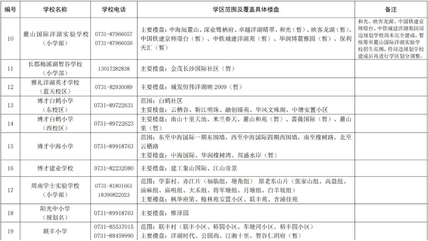 關(guān)于2024年湖南湘江新區(qū)公辦小學(xué)學(xué)區(qū)范圍及覆蓋具體樓盤(pán)信息的公告