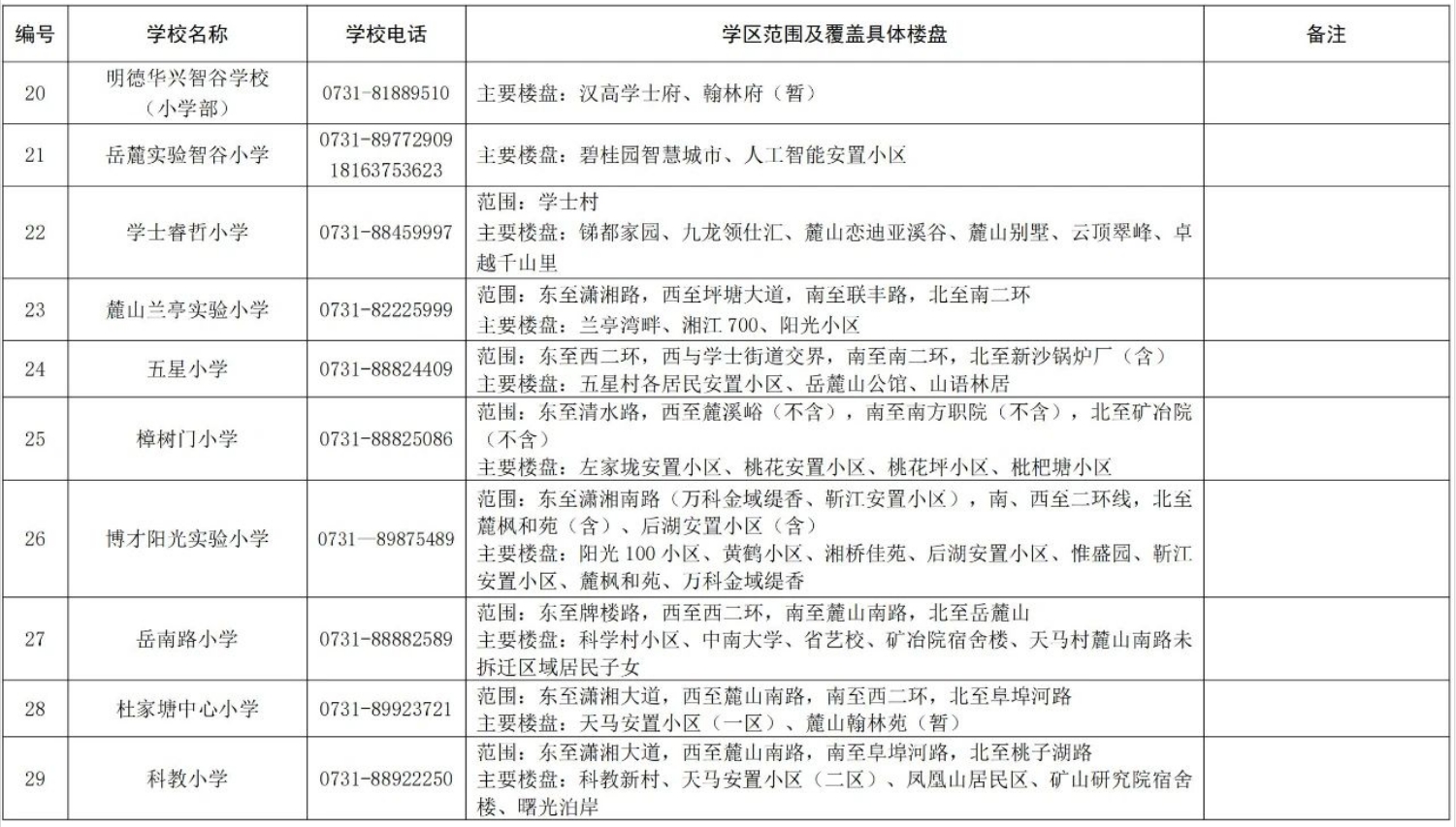 關(guān)于2024年湖南湘江新區(qū)公辦小學(xué)學(xué)區(qū)范圍及覆蓋具體樓盤(pán)信息的公告