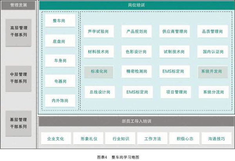 广州汽车供应商，你真的了解吗？